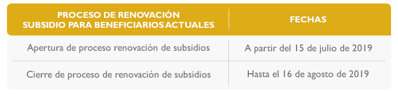 Proceso de renovaci�n Subsidio para beneficiarios actuales